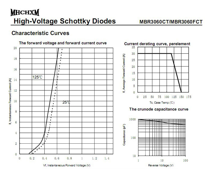 <a href='/' class='keys' title='点击查看关于MHCHXM的相关信息' target='_blank'>MHCHXM</a>肖特基二极管MBR3060F
