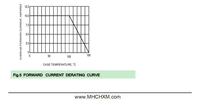 MHCHXM品牌超快恢复二极管SFF506A