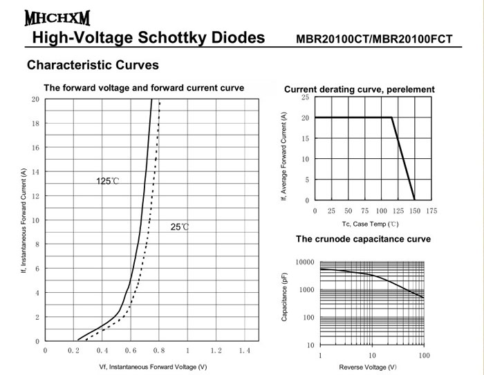 MHCHXM品牌肖特基二极管MBR20100F
