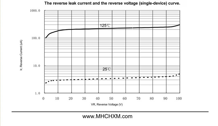 <a href='/' class='keys' title='点击查看关于MHCHXM的相关信息' target='_blank'>MHCHXM</a>品牌肖特基二极管MBR20100F